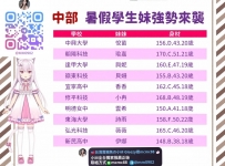 ❤️小M親自面試學生妹❤️可以私訊小M看本人照哦~~